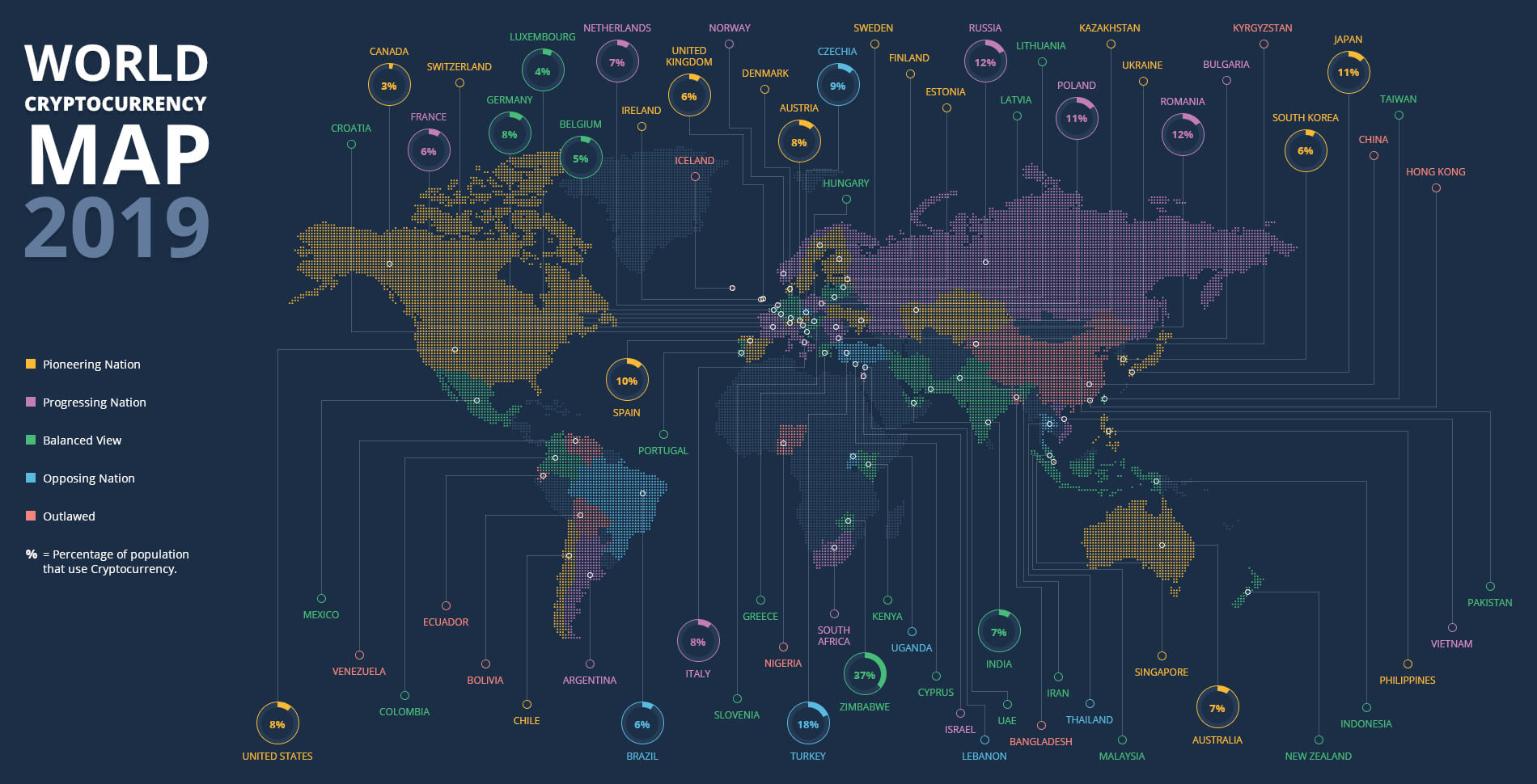 Which countries accept cryptocurrency as financial transactions?